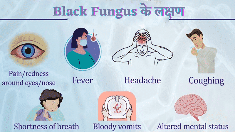 Black Fungus के लक्षण